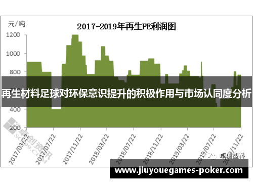 再生材料足球对环保意识提升的积极作用与市场认同度分析